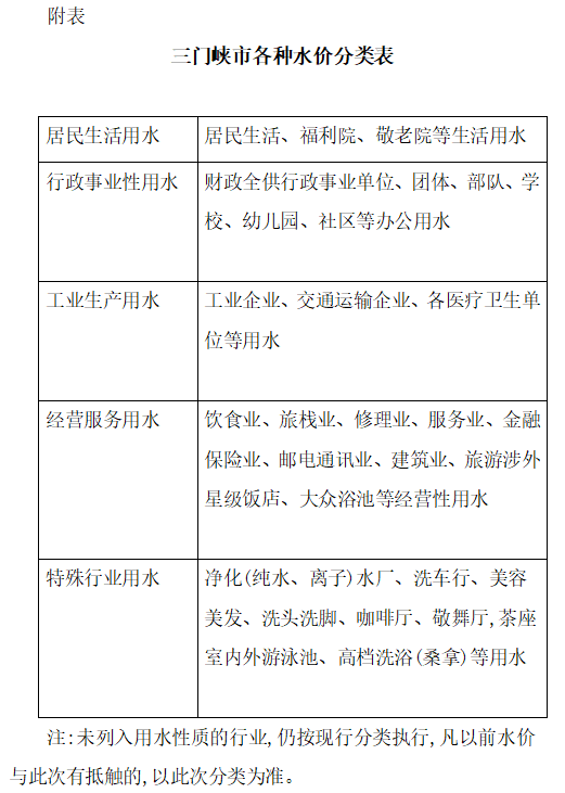 關于,三門峽市,城市,供水,價格,改革,暨,調整, . 關于三門峽市城市供水價格改革暨調整的通知