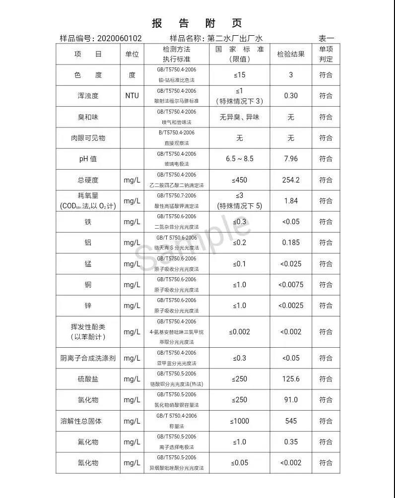 三門峽市,自來水,公司,出廠,水,水質(zhì),信息,一, . 三門峽市供水集團(tuán)有限公司出廠水水質(zhì)信息（2020年06月）