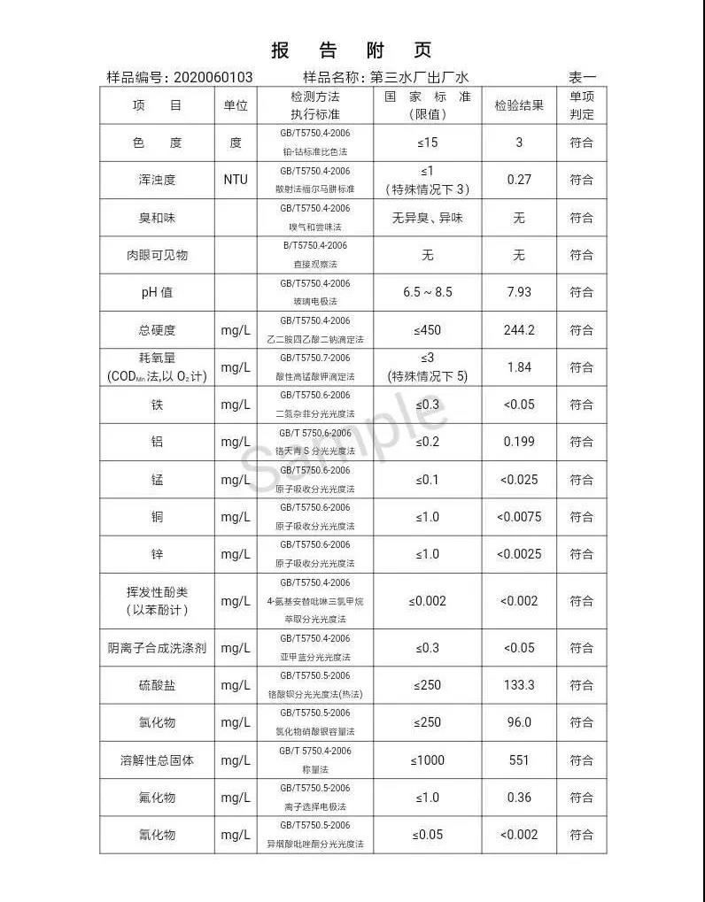 三門峽市,自來水,公司,出廠,水,水質(zhì),信息,一, . 三門峽市供水集團(tuán)有限公司出廠水水質(zhì)信息（2020年06月）