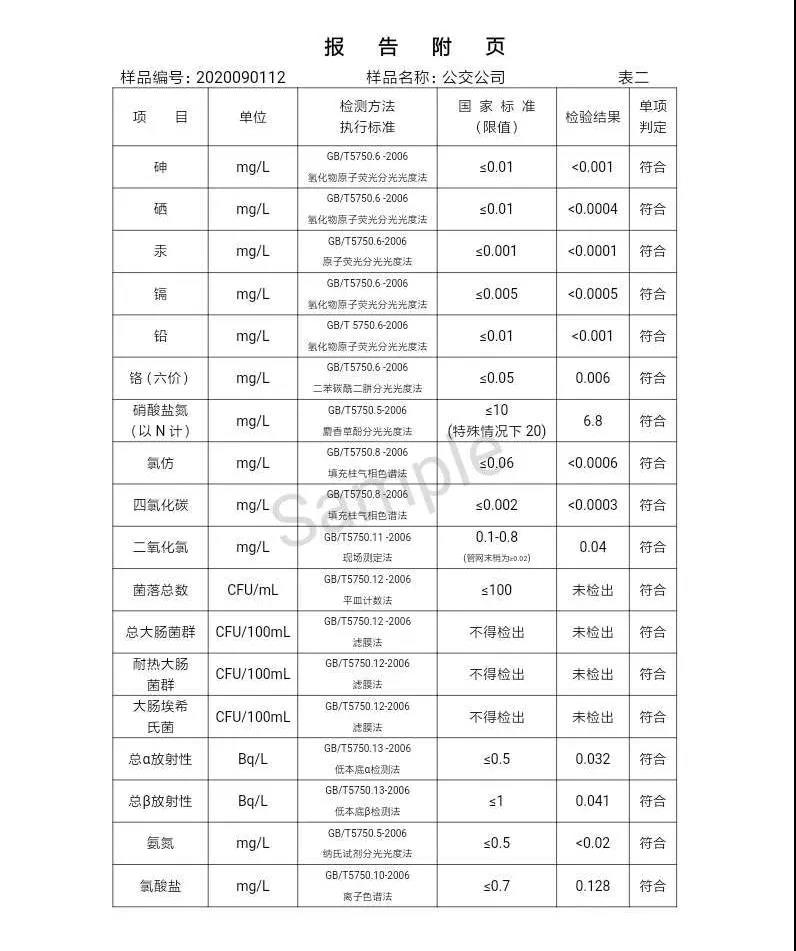 2020年,9月,水質(zhì),信息, . 三門峽市供水集團有限公司出廠水水質(zhì)信息（2020年09月）