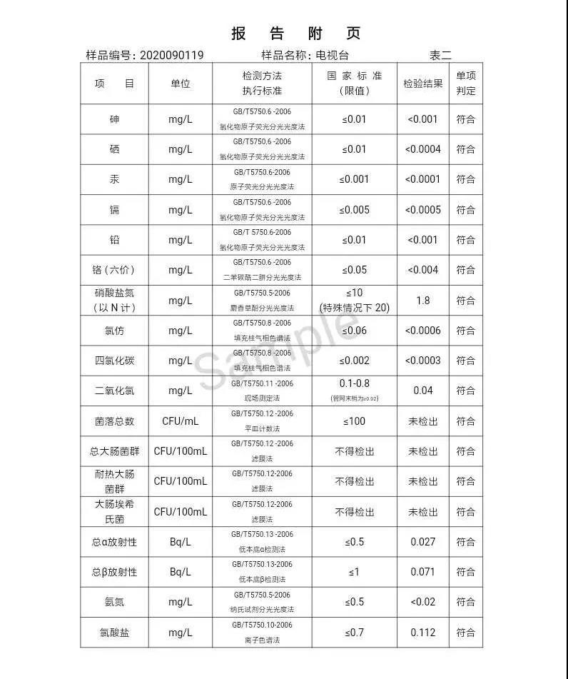2020年,9月,水質(zhì),信息, . 三門峽市供水集團有限公司出廠水水質(zhì)信息（2020年09月）