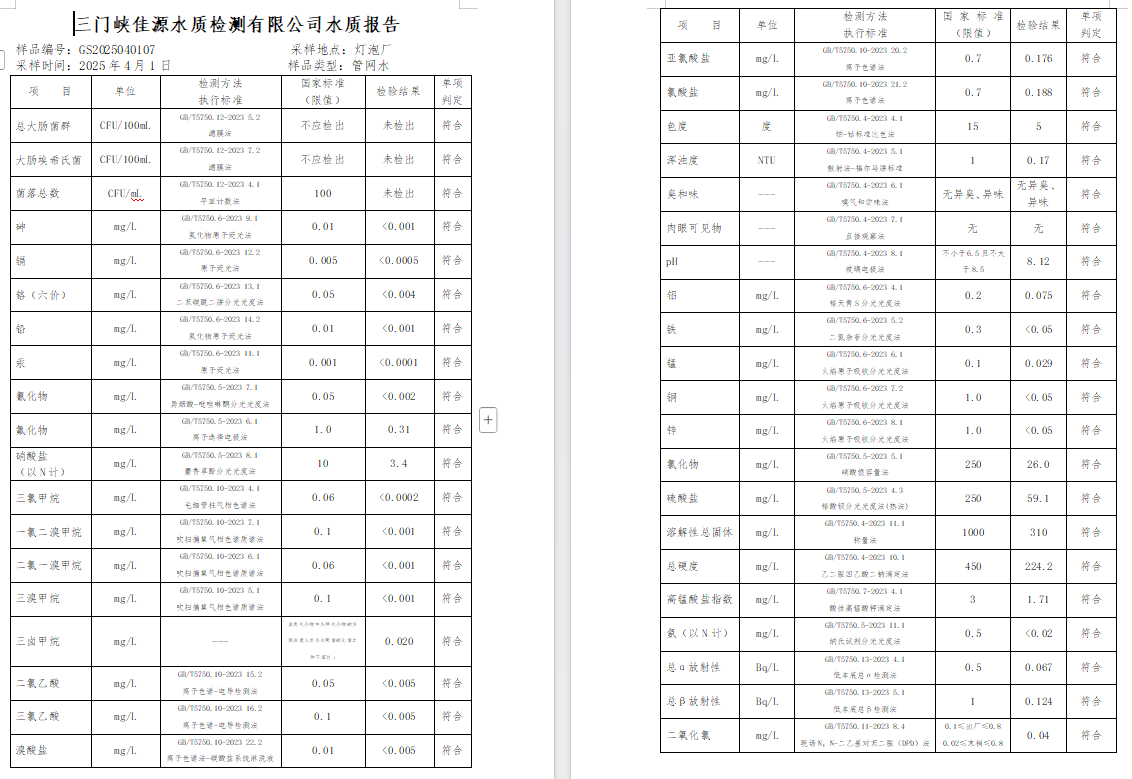三門,峽市,供水,集團,有限,公司,出廠,水質(zhì), . 三門峽市供水集團有限公司出廠水質(zhì)信息（2025年4月）