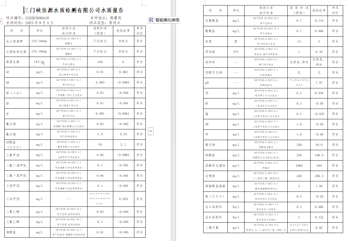三門,峽市,供水,集團(tuán),有限,公司,出廠,水質(zhì), . 三門峽市供水集團(tuán)有限公司出廠水質(zhì)信息（2025年08月）