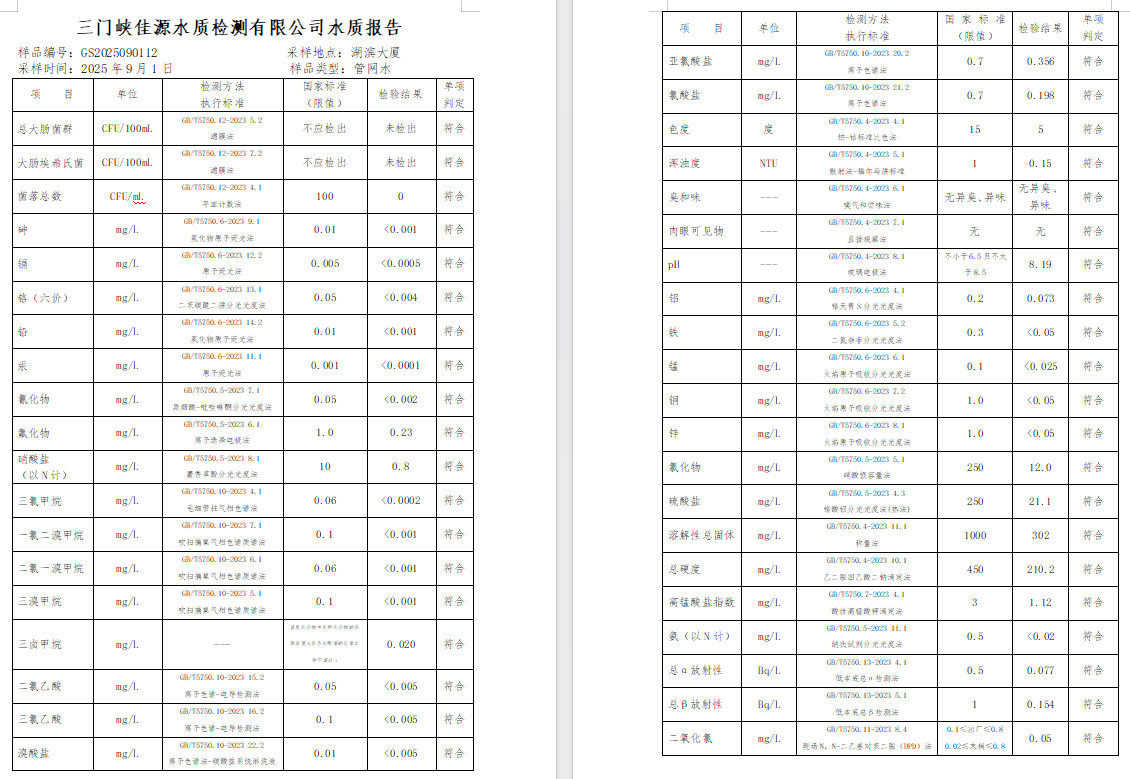 三門,峽市,供水,集團,有限,公司,出廠,水質(zhì), . 三門峽市供水集團有限公司出廠水質(zhì)信息（2025年09月）