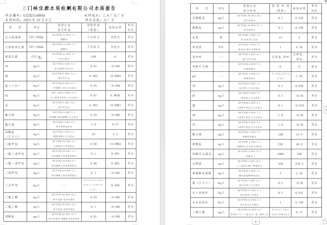 三門,峽市,供水,集團(tuán),有限,公司,出廠,水水, . 三門峽市供水集團(tuán)有限公司出廠水水質(zhì)信息（2025年10月）
