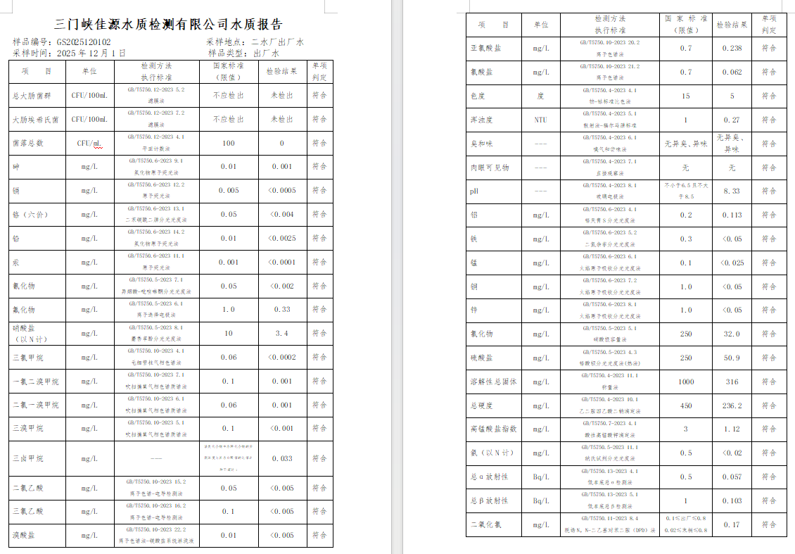 三門,峽市,供水,集團,有限,公司,出廠,水水, . 三門峽市供水集團有限公司出廠水水質(zhì)信息（2025年12月）