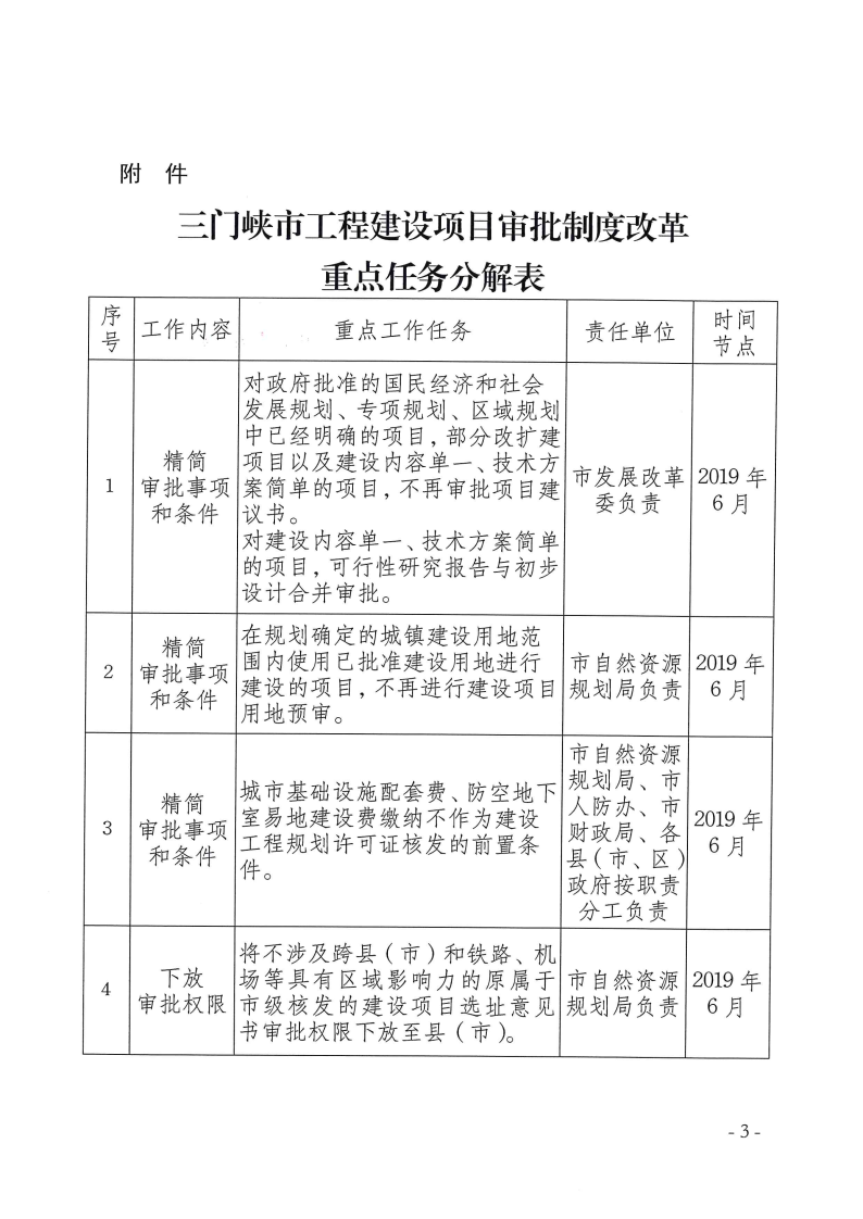 三門峽市,工程,建設(shè)項(xiàng)目,審批,制度,改革, . 三門峽市工程建設(shè)項(xiàng)目審批制度改革重點(diǎn)任務(wù)分解